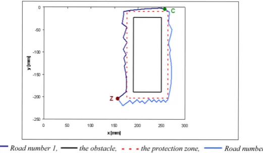Figure 12 The identified trajectory closest to the obstacle with the lowest number of the cranks for the 2nd solution of the obstacle position