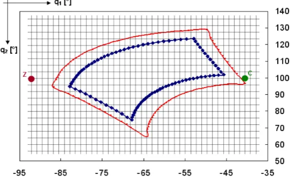 Figure 5 Configuration field together with the displayed configuration network for the 1st solution for the obstacle and its protection zone position in the field: