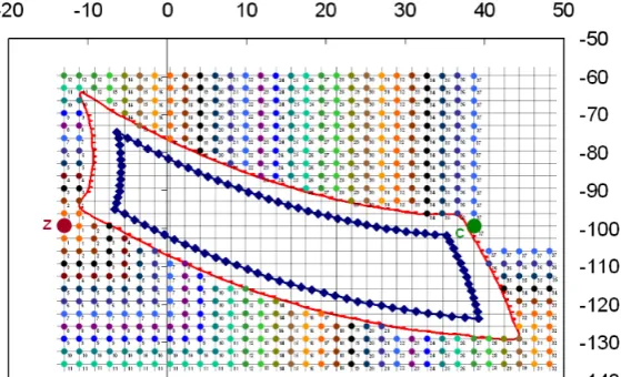 Figure 7 The evaluated configuration field for the 1st solution for the obstacle position