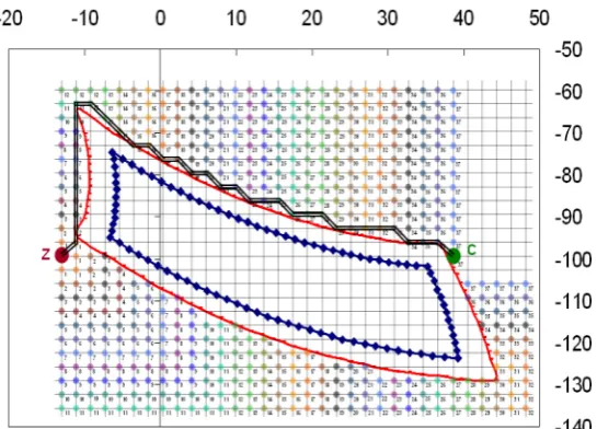 Figure 9 The identified trajectories closest to the obstacle for the 1st solution of the obstacle position