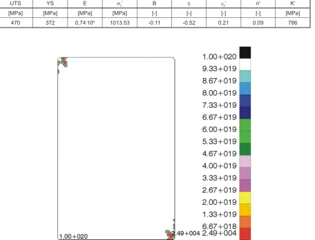 Table 1. Properties of alloy 2024