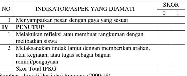 Tabel 3.4  Kategori Kinerja Guru 