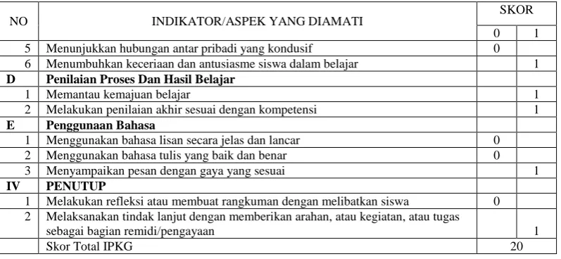 Tabel 4.4 Perolehan nilai pada siklus I 