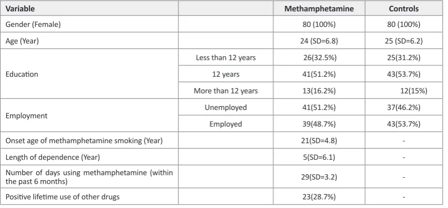 Table 3. Logistic regression analysis of the coping responses of the 2 groups (n=160)