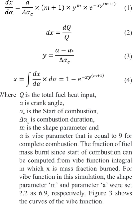Table 1. Specifications of engine