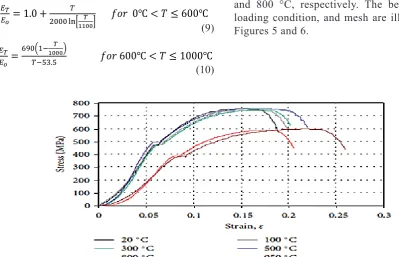 Figure 4 illustrates the behavior of reinforced 