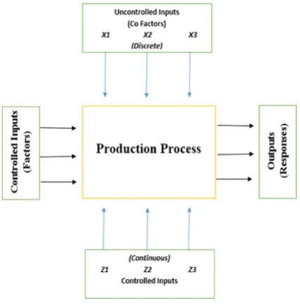 Fig. 2. Productivity parameters sequences
