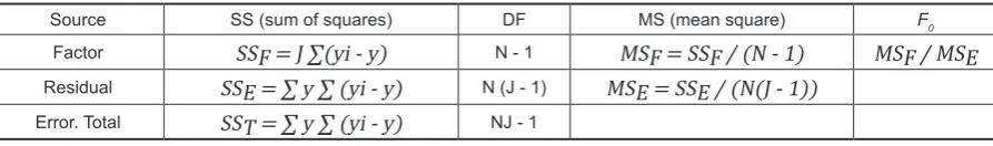 table as shown in Table 1 to recognize any signifi-