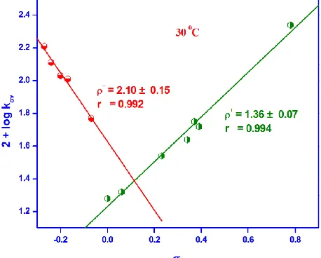 Fig. 4.  Variation of rate constants with [TX-100]. 