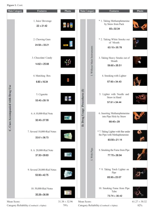 Figure 1. Cont.
