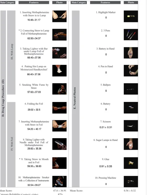 Figure 1. Cont.