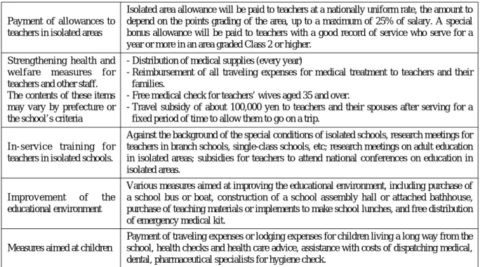 Table 8-1    Measures based on the “Law for the Promotion of Education in Isolated Areas”