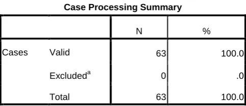 Table 3. Reliability of the test  