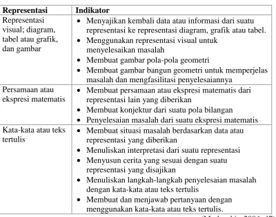 tabel atau grafik,dan gambar