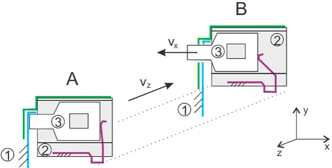 Fig. 1. Kinemaic scheme of the mechanism: A – initial position, B – final position