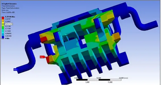 Fig. 5. Overall displacements on he mechanism elements (without rails)