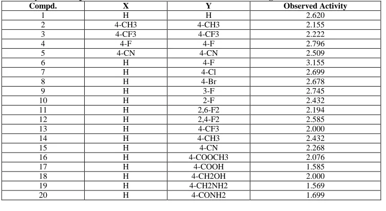 Table 1: Twenty anti HIV protease inhibitor mannitol derivative of training set with their observed activity Compd