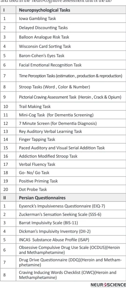 Table 1. Computerized tasks and questionnaires in Farsi, designed and used in the  neuro-cognitive assessment unit of the lab 
