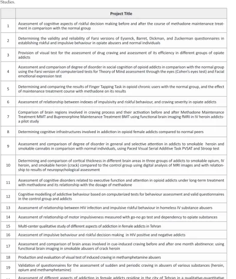 Table 4. Approved and granted research projects related to the neurocognitive lab of the National Center for Addiction Studies.