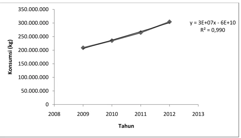 Tabel 1.3. Data Konsumsi Glukosa 