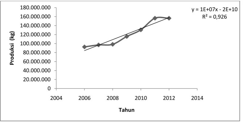 Tabel 1.4. Data Produksi Glukosa 