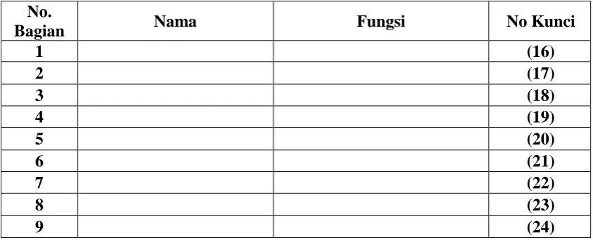 Tabel LP11.d. Bagian dan fungsi basicmeter  