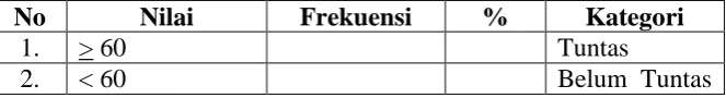 tabel berikut : 