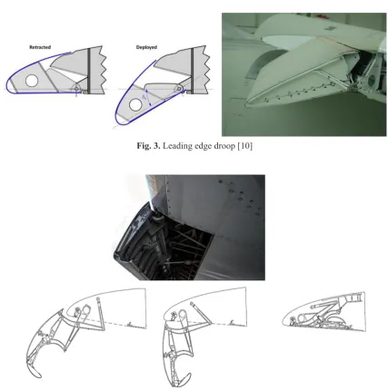 Fig. 3. Leading edge droop [10]