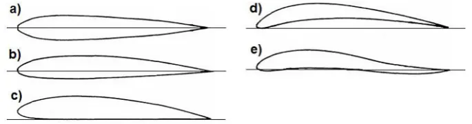 Fig. 5. Design and operation principle of three-slotted flap and ejection of flaps during various phases of flight