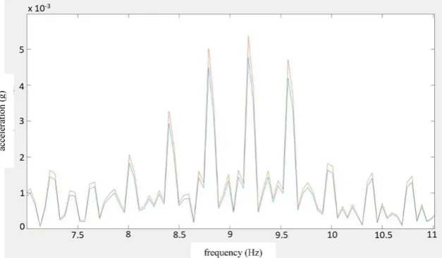 Fig. 5. Comparison of a non-load-bearing spectrum without considering the area without moving the robot with-out considering this area