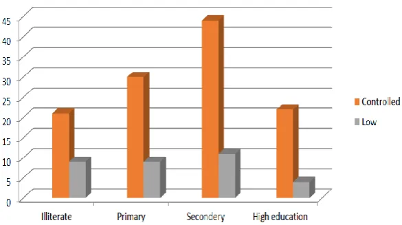 Figure (1): Association between Gender and Mode of transmission. 