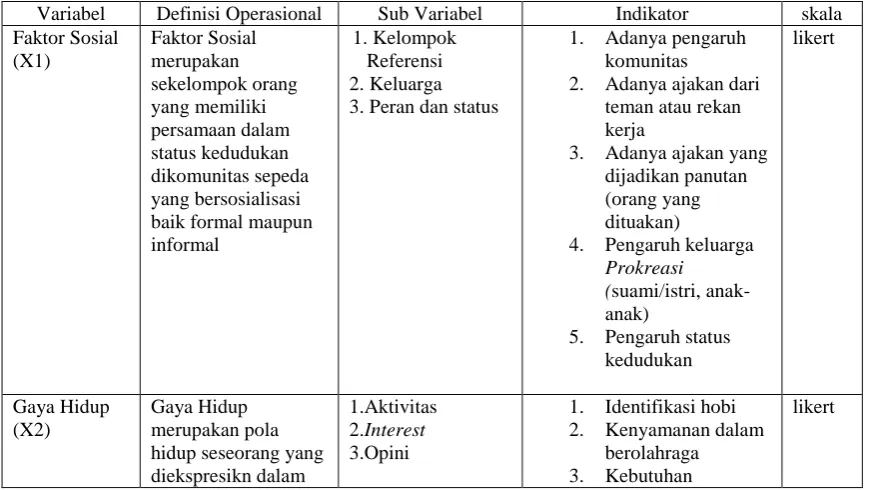 Tabel 3.1 Variabel Operasional 