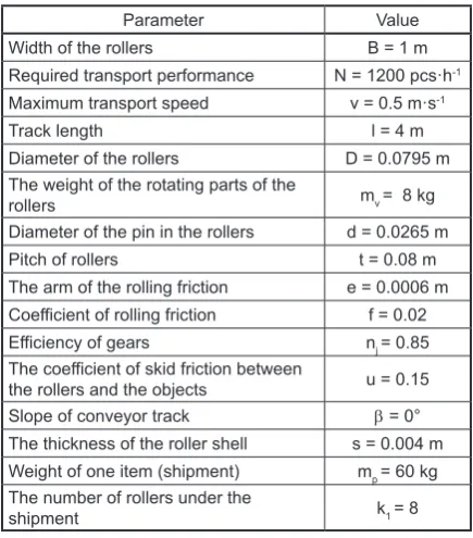 Table 1. Basic parameters of the roller conveyor