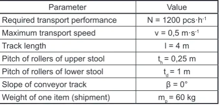 Table 2. Input values of the conveyor belt