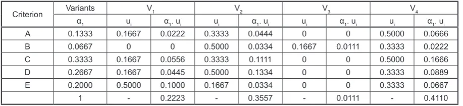 Table 6. Calculating the so-called overall usefulness for selecting the most suitable variant