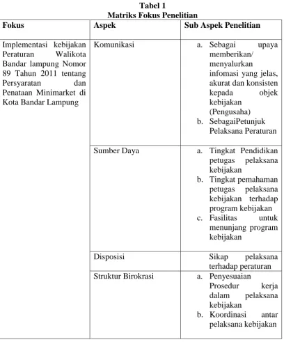 Tabel 1  Matriks Fokus Penelitian 