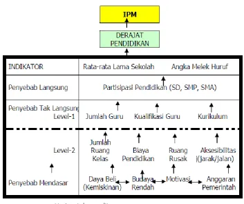 Gambar 2. Akar Masalah Pendidikan 