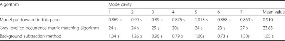 Table 2 Time consumption for the detection of residues in the mold cavity