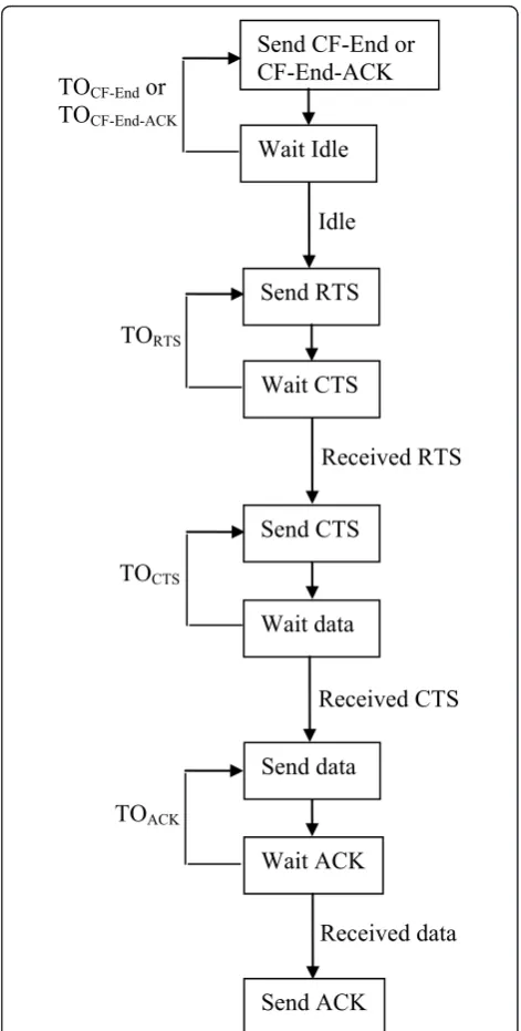 Figure 3 Conceptual description of the five threshold timeoutsand their effects.