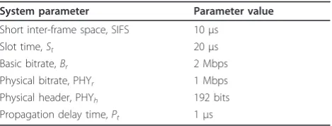 Table 2 System parameters