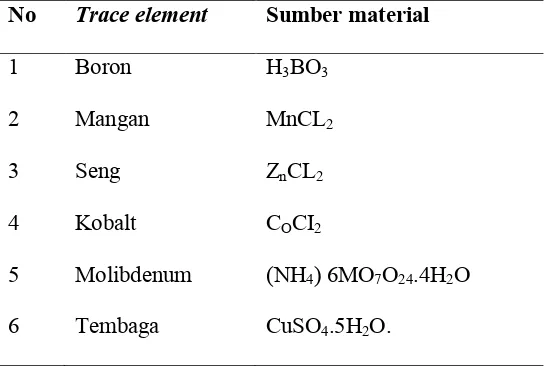 Tabel 3. Jenis dan sumber unsur hara mikro  untuk budidaya  Fitoplankton                    