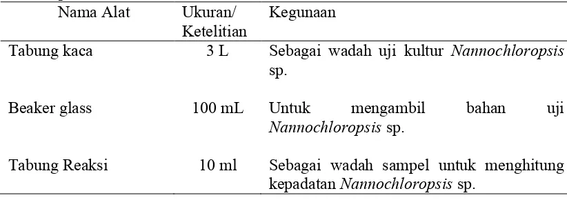 Tabel 6. Alat-alat yang digunakan untuk kultur Nannochloropsis sp. selama  penelitian