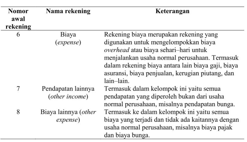 Tabel 3. (Lanjutan)