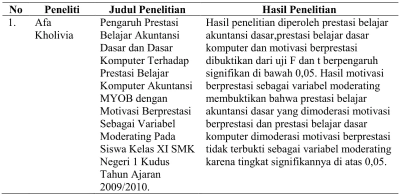 Tabel 4. Penelitian yang relevan