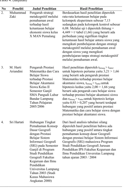 Tabel 4. (lanjutan)