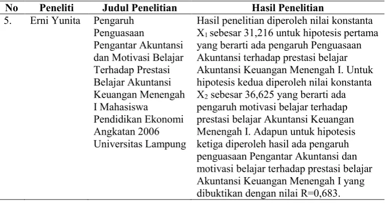 Tabel 4. (lanjutan)