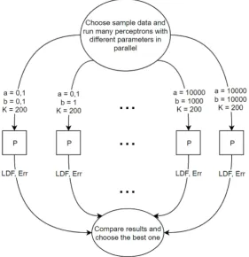 Fig. 1. Parallel computations of perceptrons