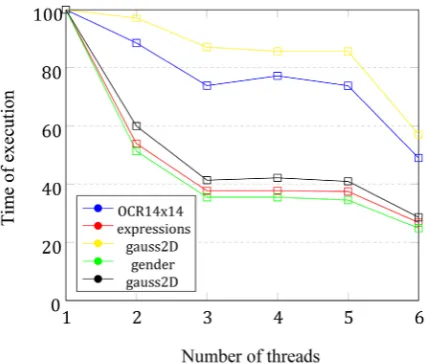 Table 1. Results from experiments