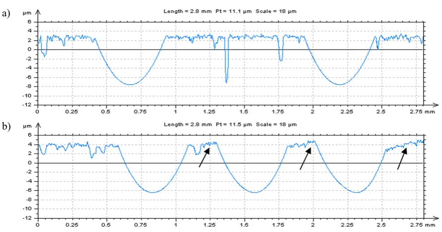 Fig. 3. Surface contour plots of cylinder liner after STF distinguishing by FRGR (FBDW = 0.8 mm) containing dimples with different distribution: near-edge located oil pockets (a) or located in the middle of analysed detail (b)