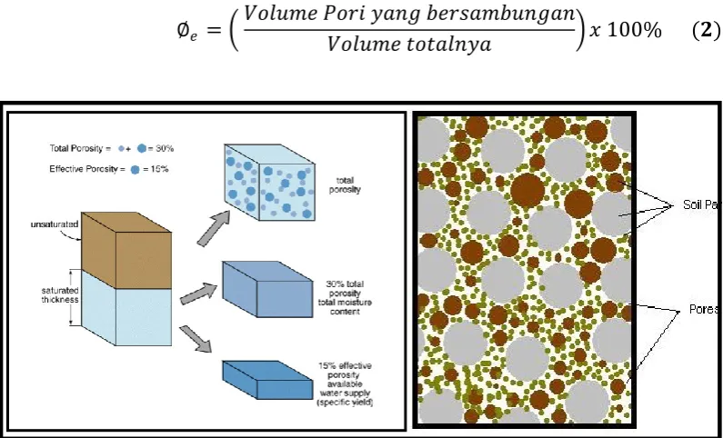 Gambar 7. Porositas (Minchigan Technological University, 2003)  